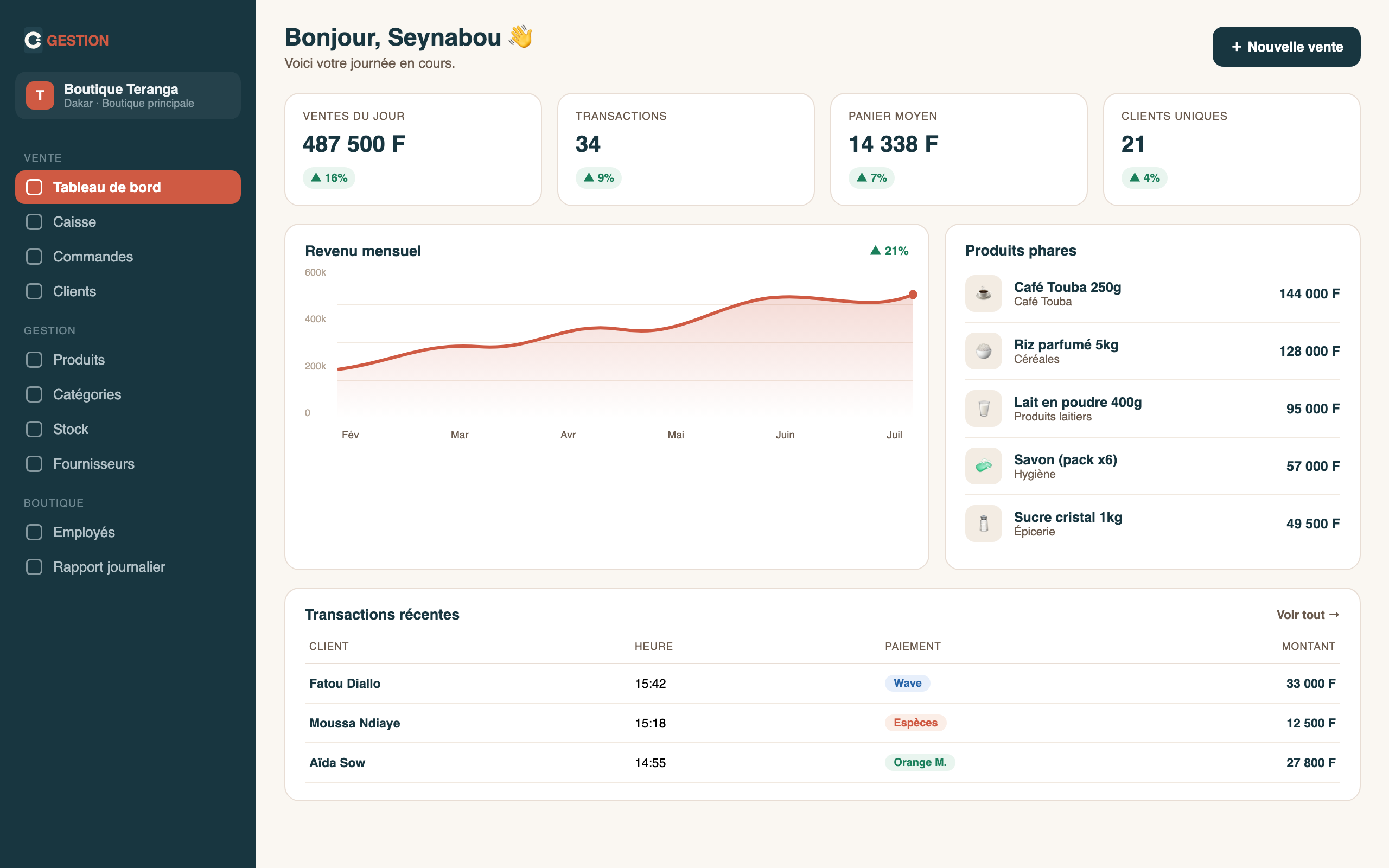 Dashboard C-Gestion